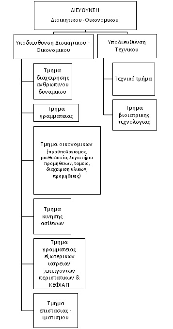 Διοικητική Υπηρεσία